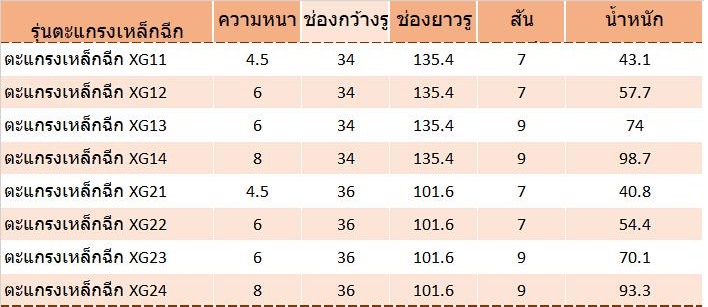 บริษัทขายตระแกรงเหล็กฉีก XG ระยอง