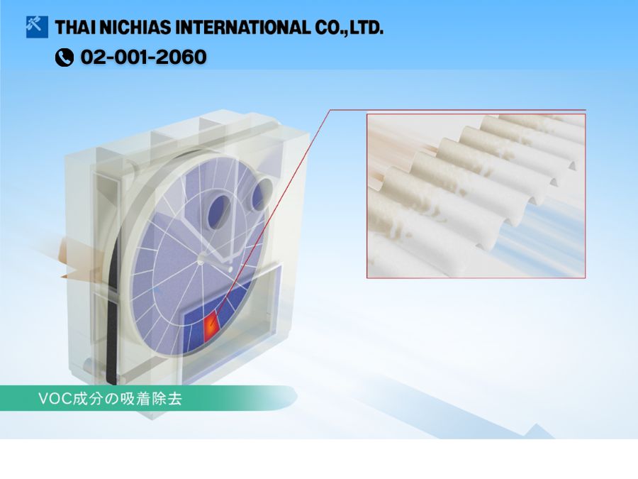 บริษัทจำหน่ายผลิตภัณฑ์ VOC Filters