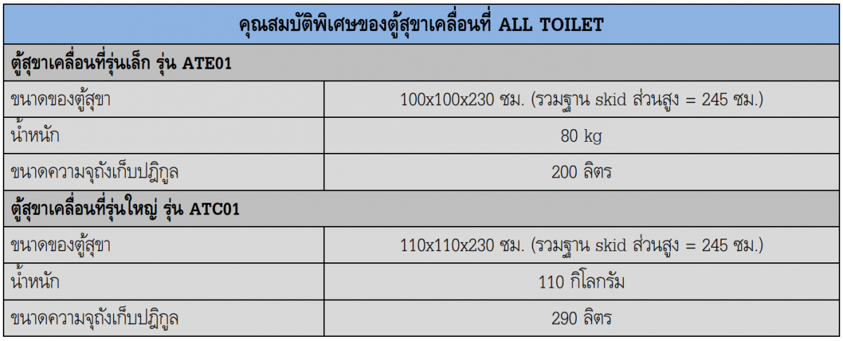 คุณสมบัติตู้สุขาเคลื่อนที่ ALL TOILET