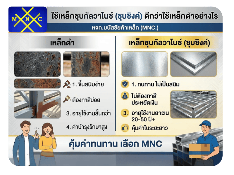 เหล็กชุบกัลวาไนซ์ (ชุบซิงค์) 