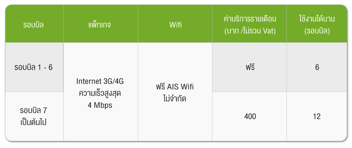 ลูกค้าที่ลงโฆษณากับ YellowPages คุ้ม 2 ต่อ ลูกค้าที่ลงโฆษณากับ YellowPages คุ้ม 2 ต่อ