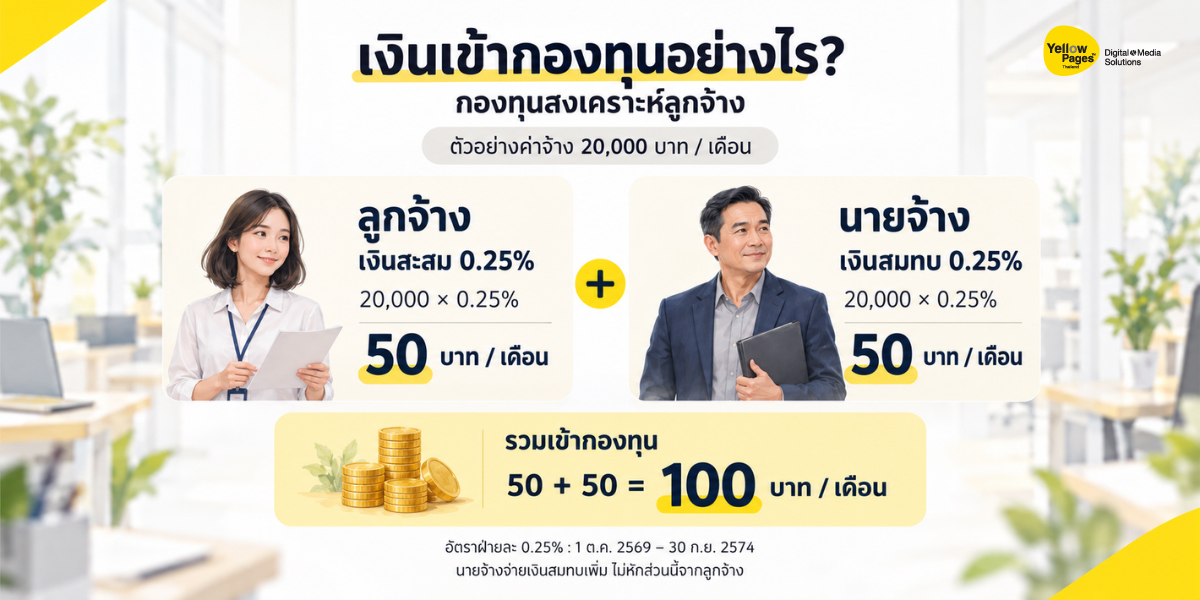 กองทุนสงเคราะห์ลูกจ้าง 2569 เรื่องที่ลูกจ้างและนายจ้างควรรู้ กองทุนสงเคราะห์ลูกจ้าง 2569 เรื่องที่ลูกจ้างและนายจ้างควรรู้