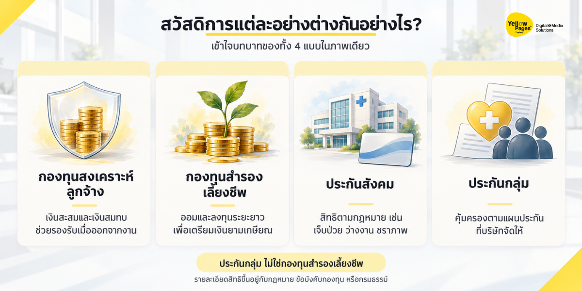 กองทุนสงเคราะห์ลูกจ้าง 2569 เรื่องที่ลูกจ้างและนายจ้างควรรู้
กองทุนสงเคราะห์ลูกจ้าง 2569 เรื่องที่ลูกจ้างและนายจ้างควรรู้