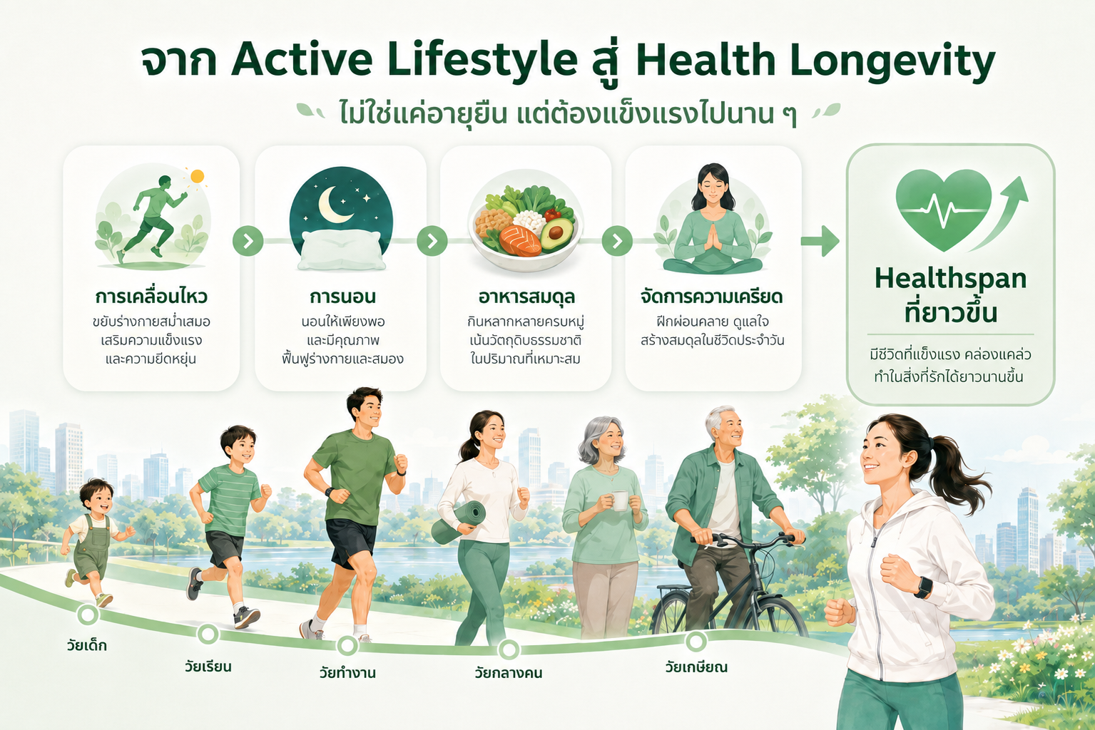 ยิมแน่น สวนเต็ม คนแห่วิ่ง! ทำไม Active Lifestyle ถึงกลายเป็นเทรนด์สุขภาพมาแรงปี 2026?