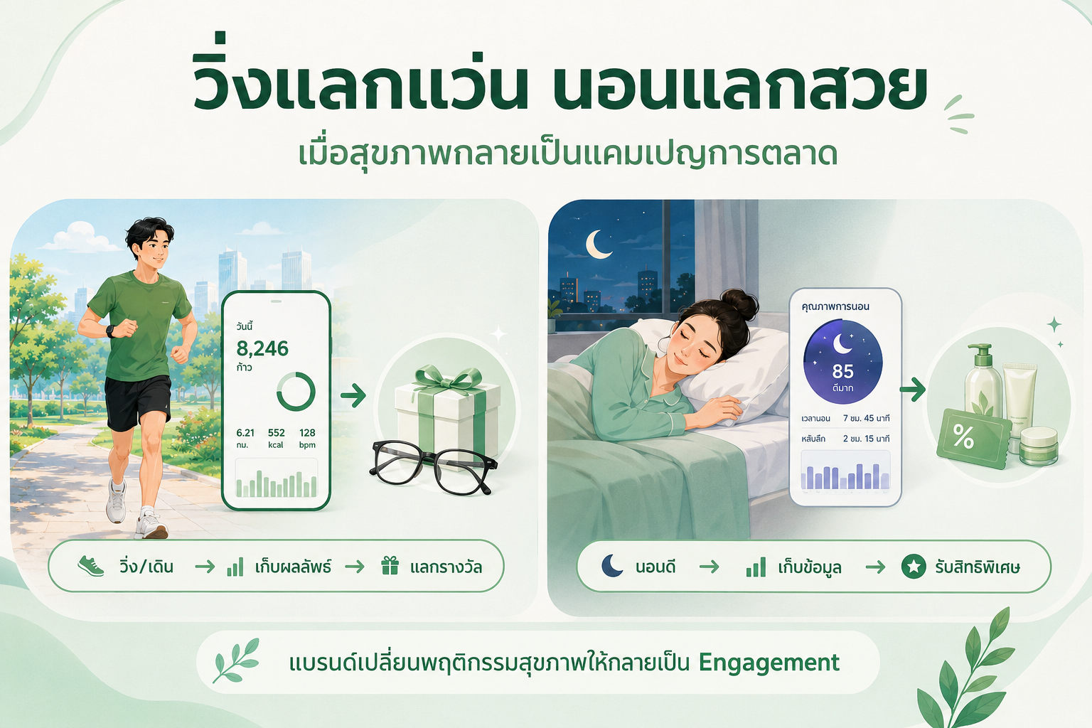 ยิมแน่น สวนเต็ม คนแห่วิ่ง! ทำไม Active Lifestyle ถึงกลายเป็นเทรนด์สุขภาพมาแรงปี 2026?